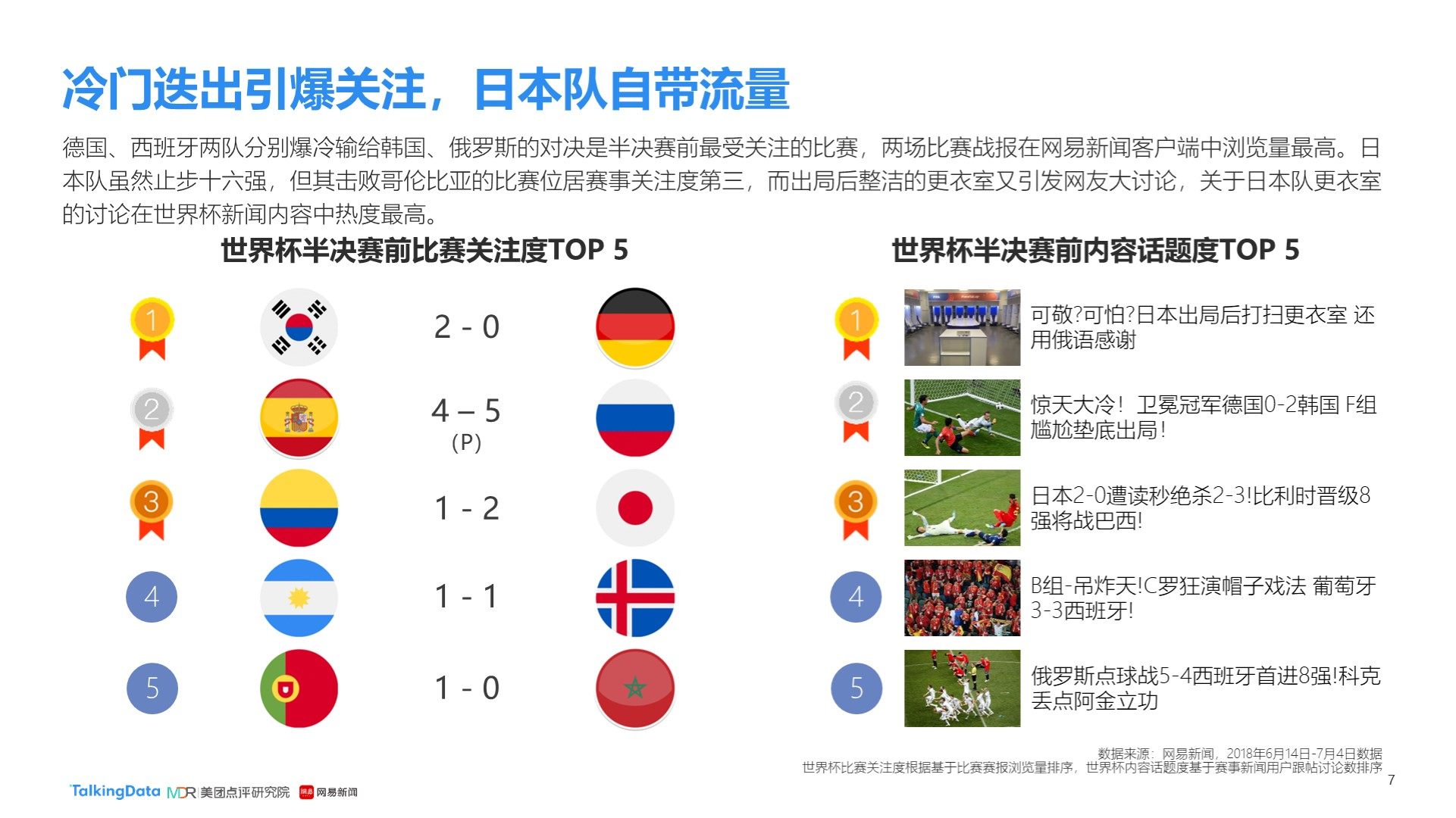 现代足球